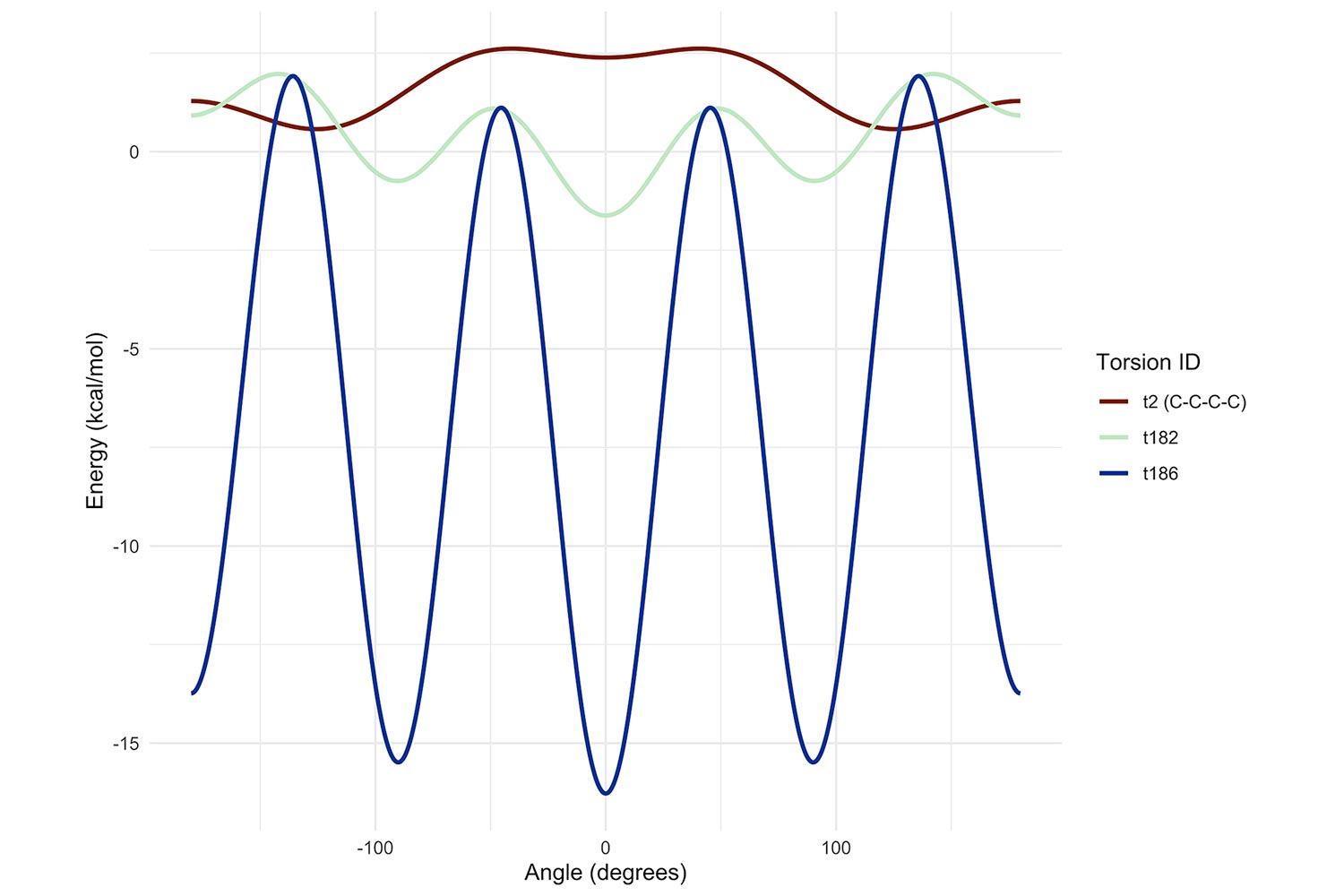 PE_CCCC_torsion_energy_plot
