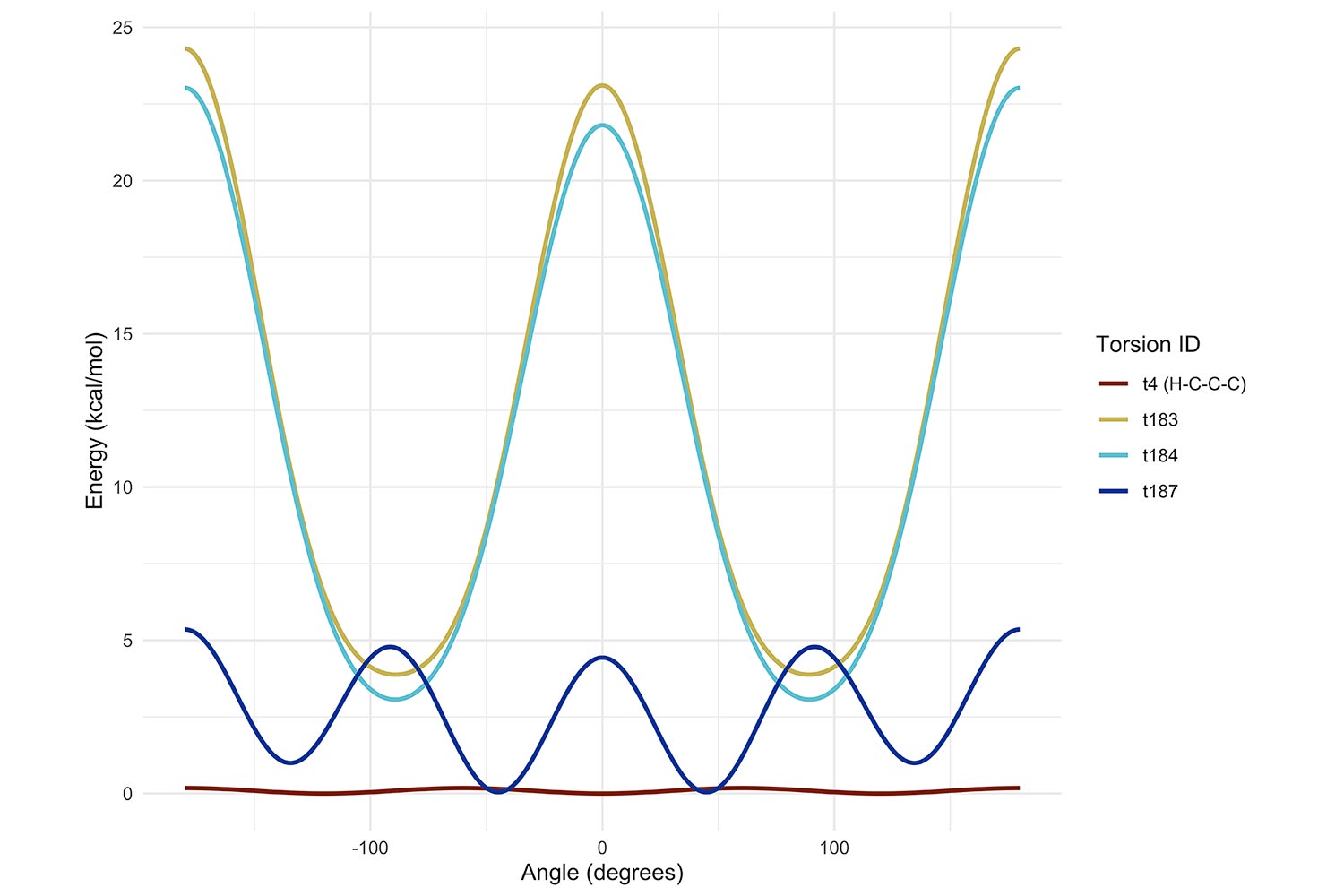 PE_CCCH_torsion_energy_plot