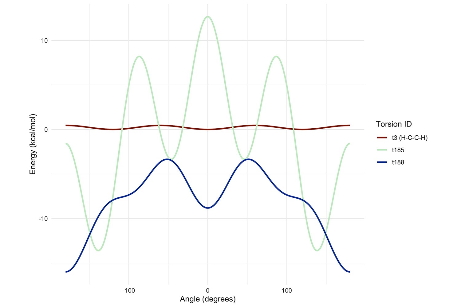 PE_HCCH_torsion_energy_plot